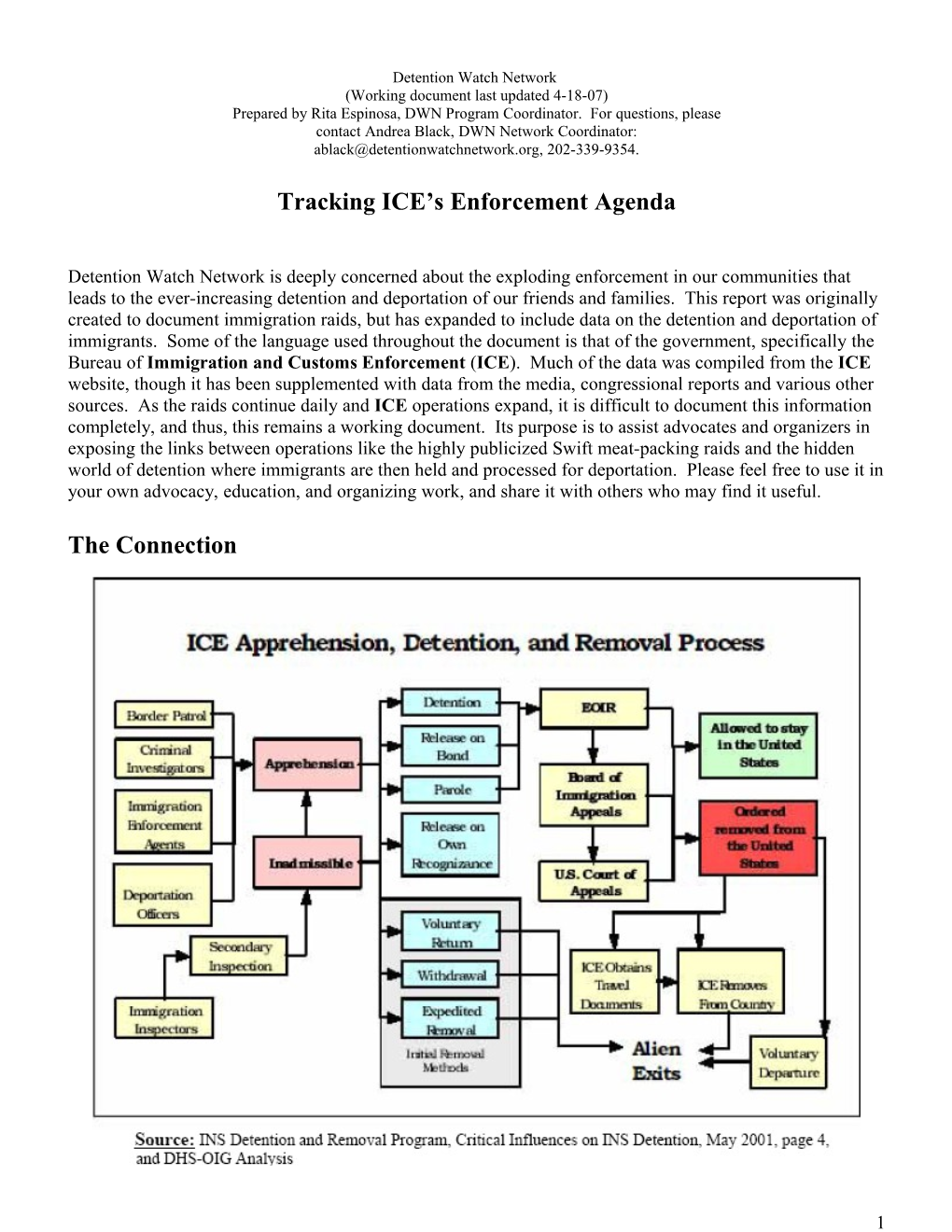 Tracking ICE S Enforcement Agenda