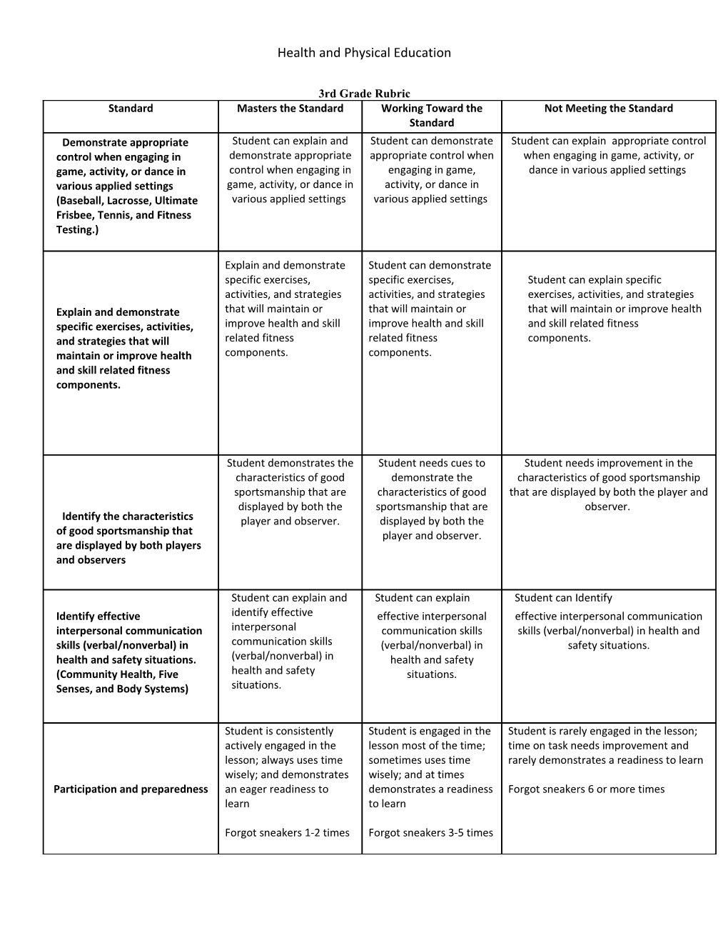 Health and Physical Education s3