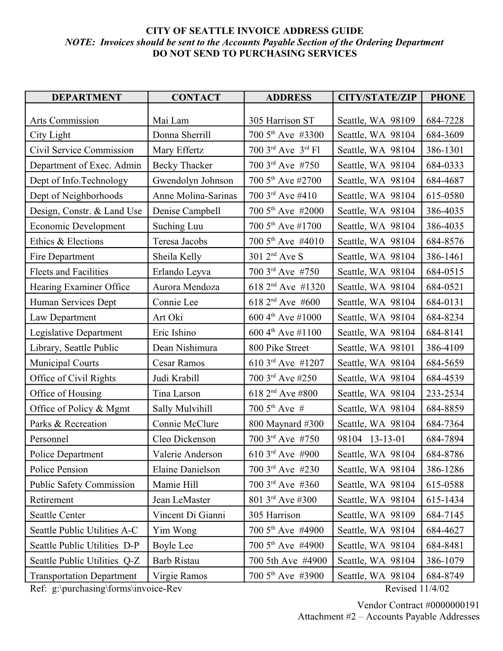 City of Seattle Invoice Address Guide