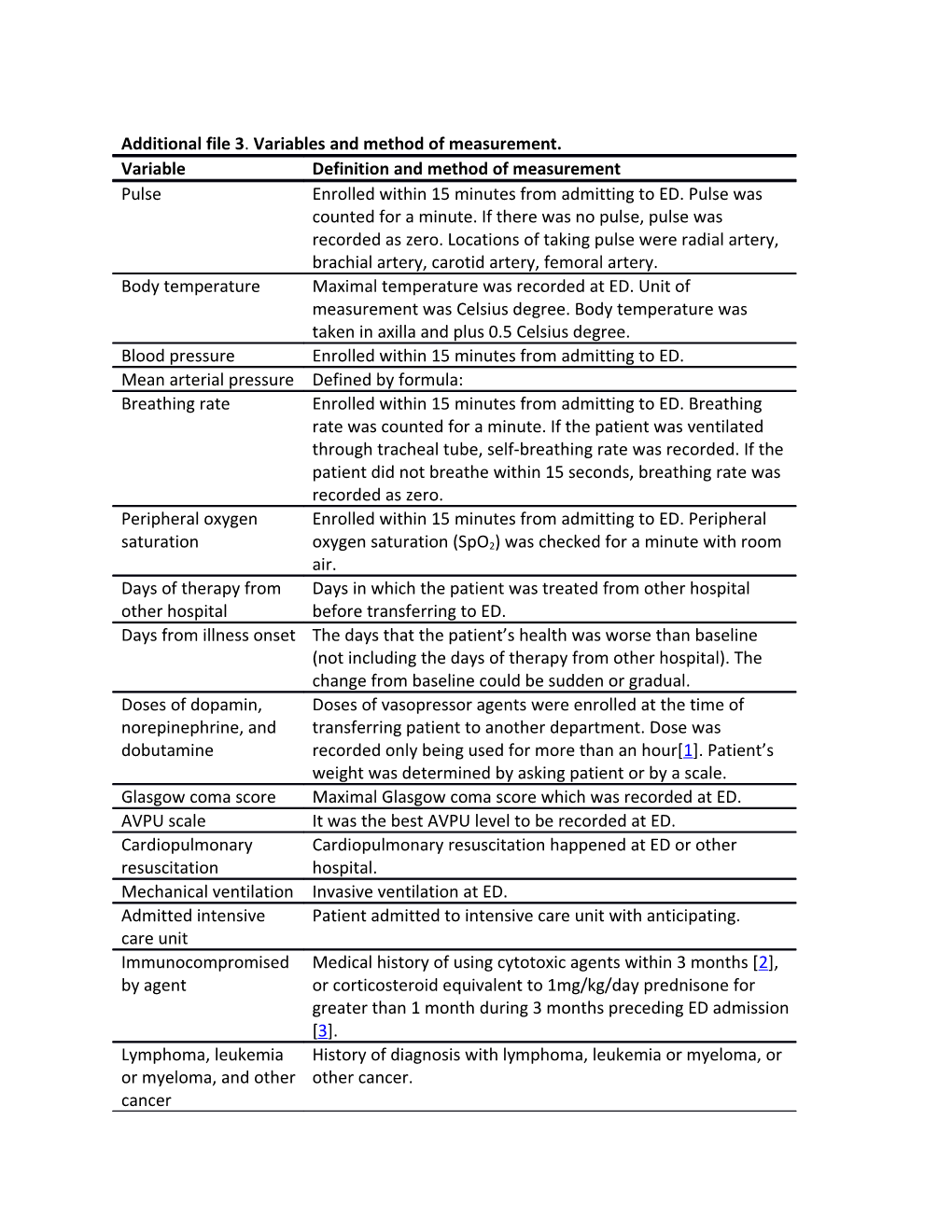 5. Eric G, Sanjiv C (2009) Diagnostic Approach to the Patient with Cirrhosis. Uptodate, Inc