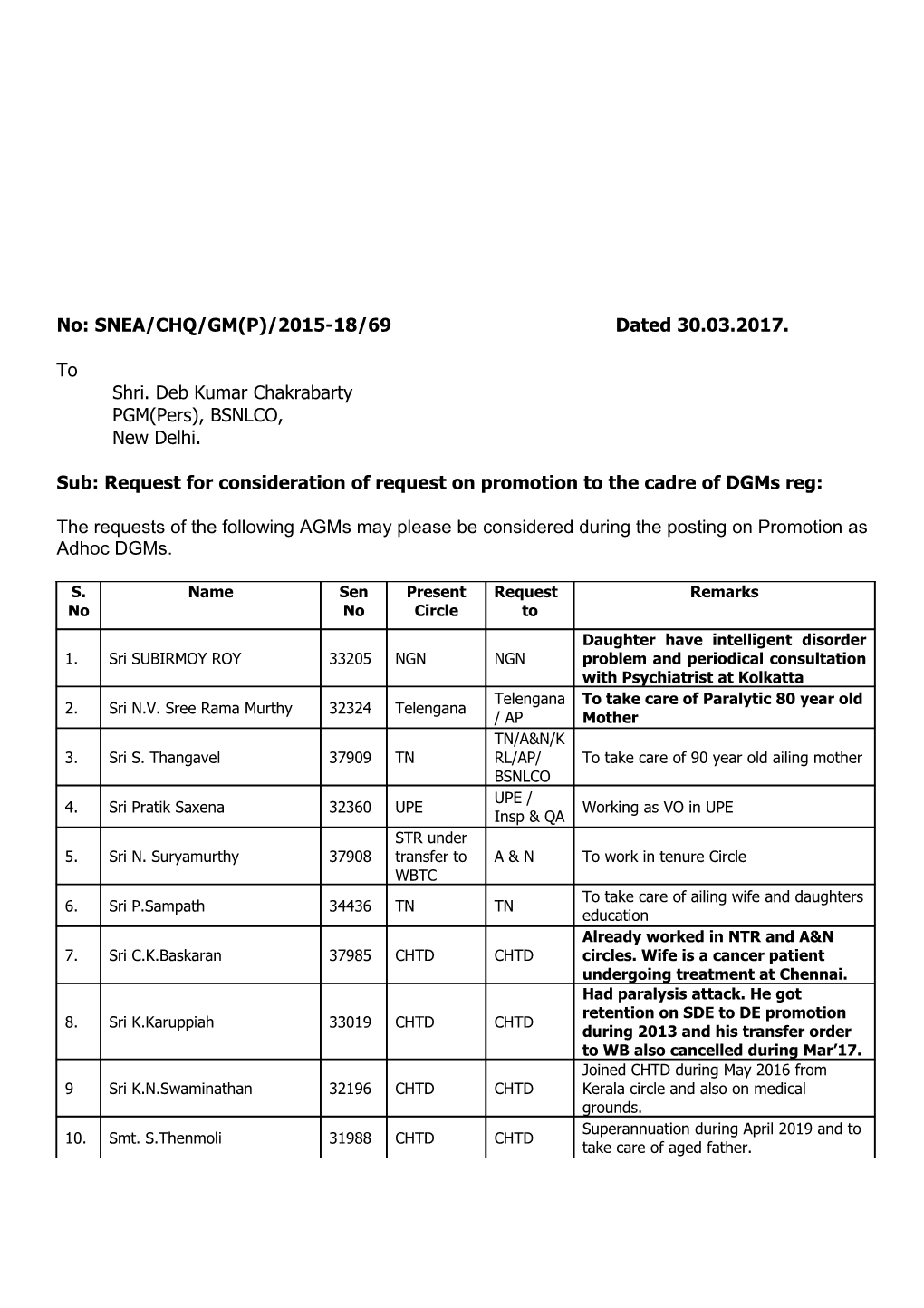 No: SNEA/CHQ/GM(P)/2015-18/69 Dated 30.03.2017