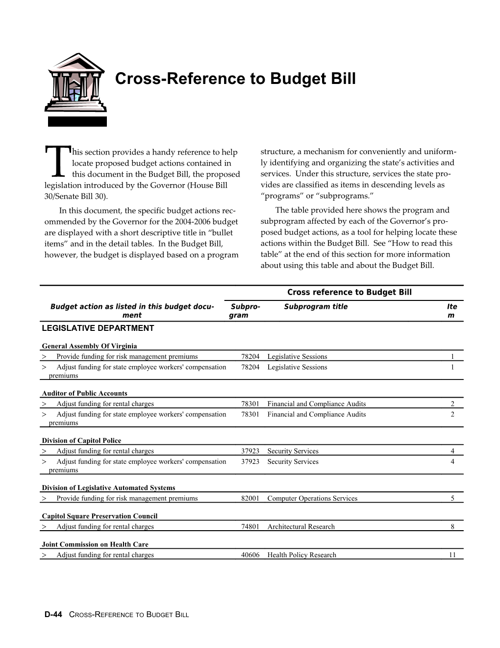 This Publication Describes the Governor'sproposed 1996-98 Biennial Budget for the Commonwealth s1