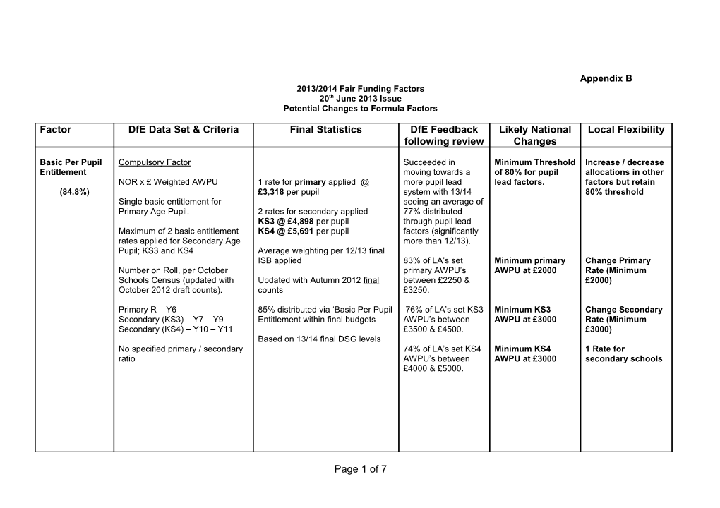 Report to the School Funding Forum