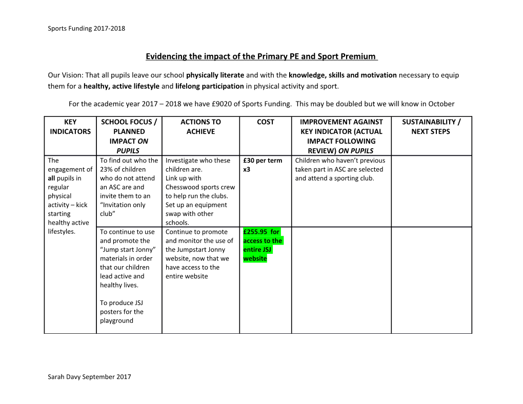 Evidencing the Impact of the Primary PE and Sport Premium