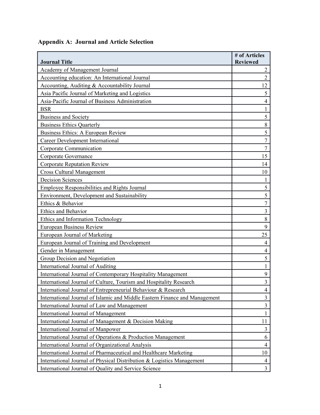 Appendix A: Journal and Article Selection