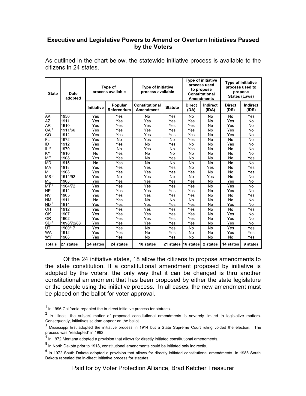 Amending Initiative Statutes and Veto Authority