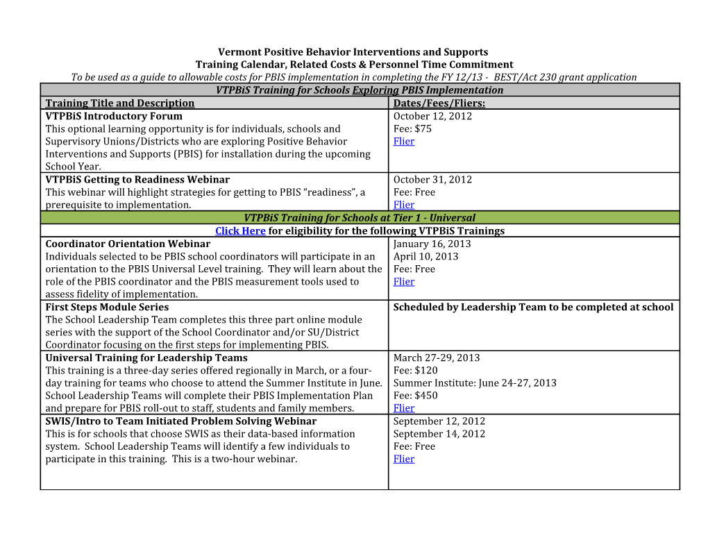 Training Calendar, Related Costs & Personnel Time Commitment