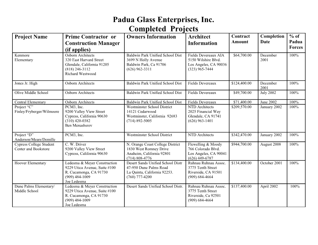 Padua Glass Enterprises, Inc