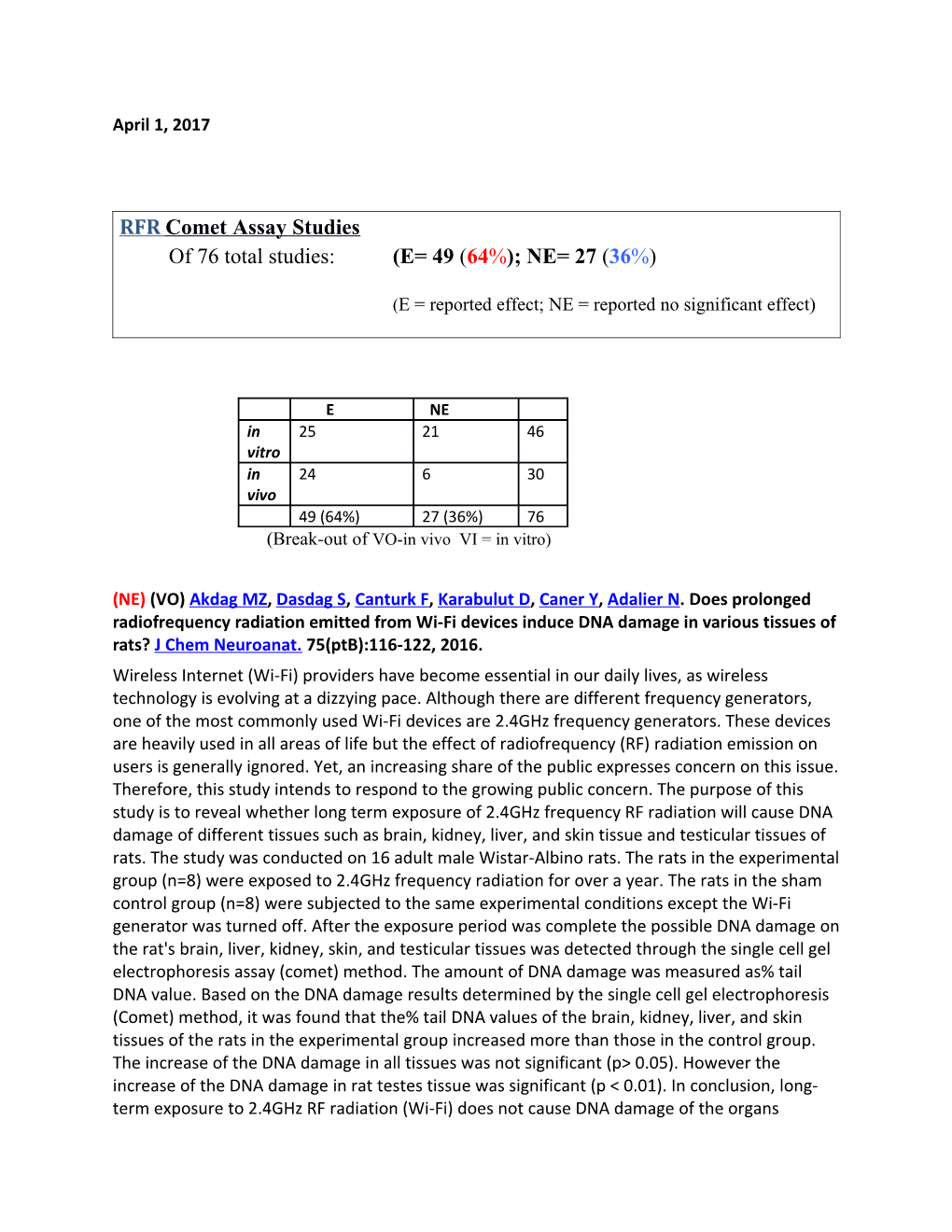 RFR Comet Assay Studies