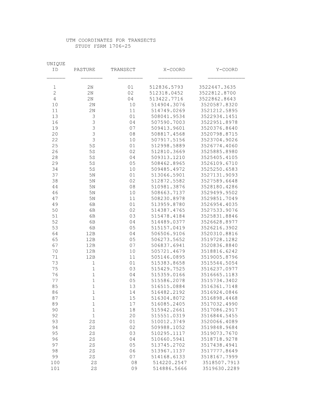 Utm Coordinates for Transects