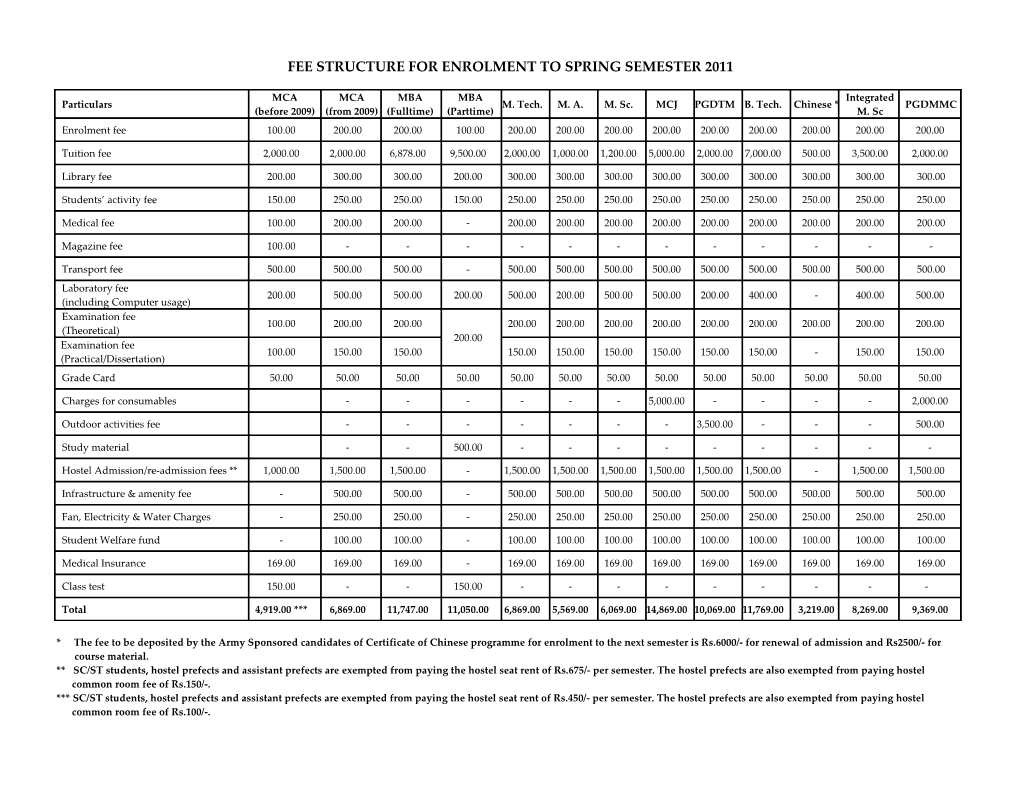 Fee Structure for Enrolment to Spring Semester 2011