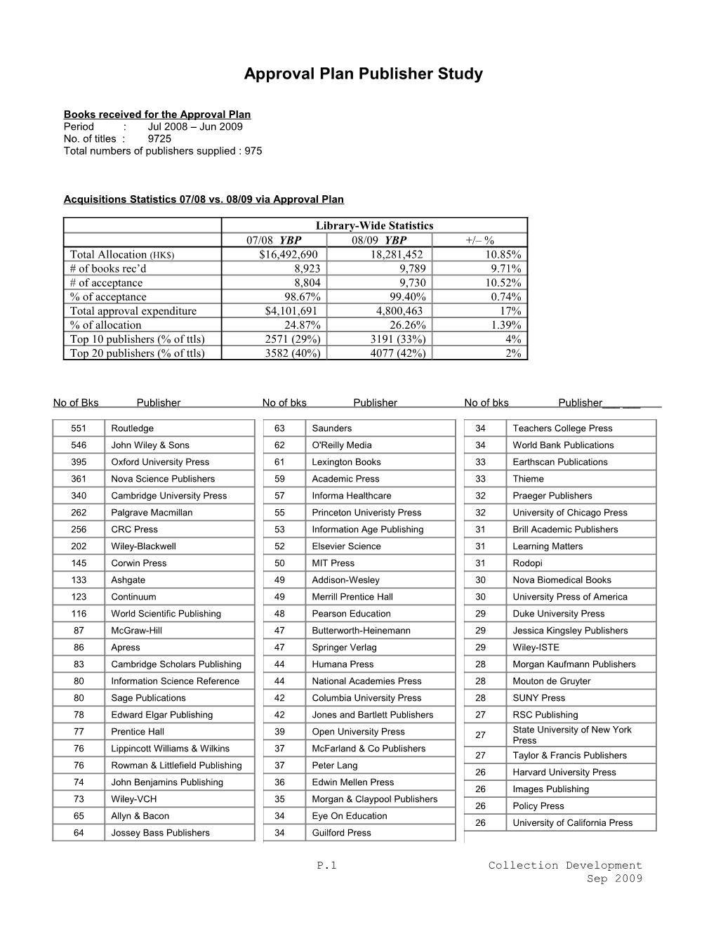 Approval Plan Publisher Study