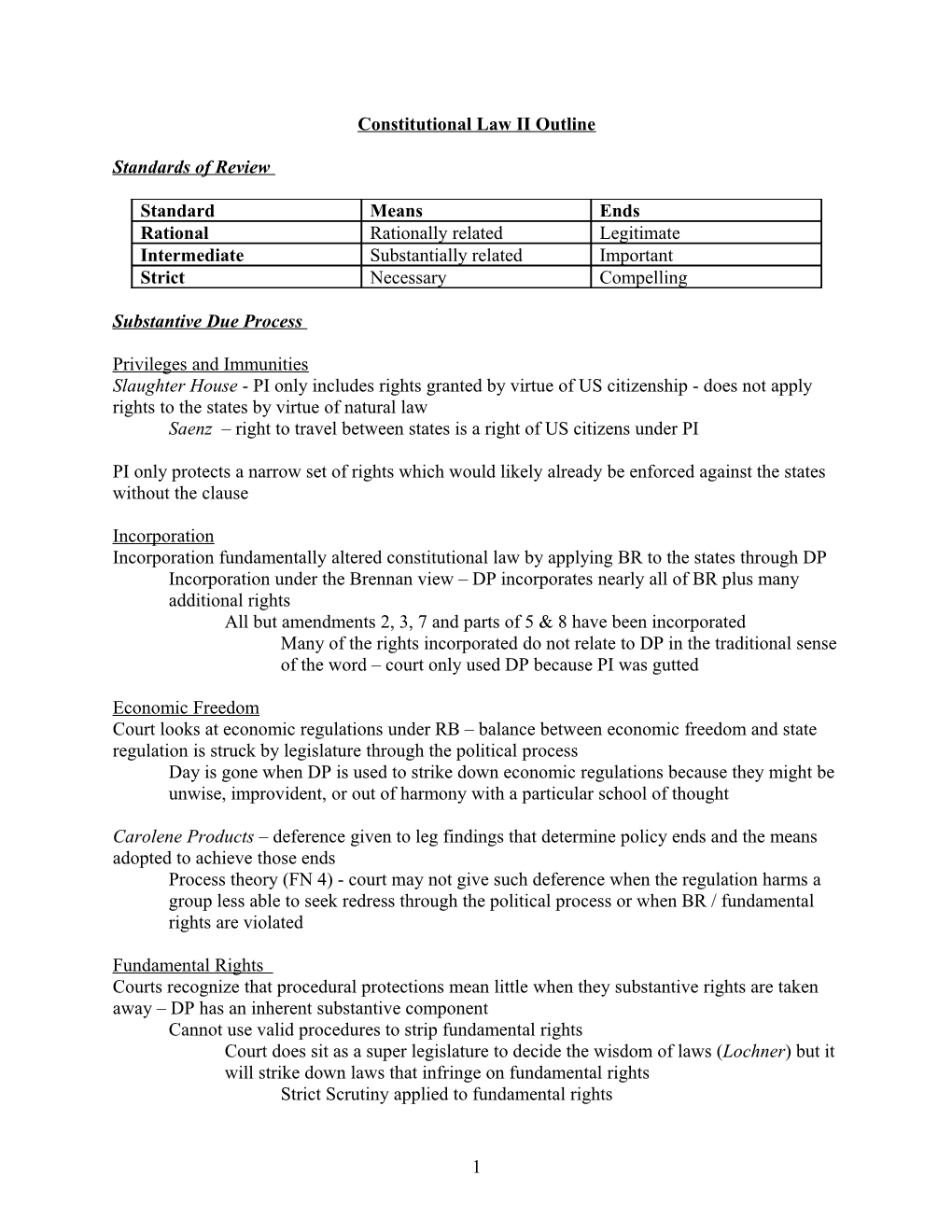 Constitutional Law II Outline