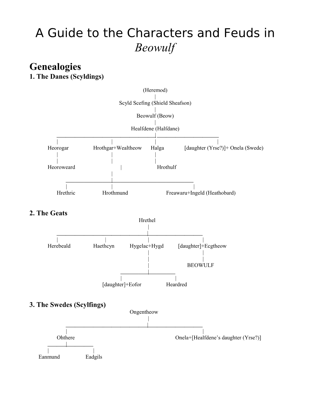 A Guide to the Characters and Feuds in Beowulf