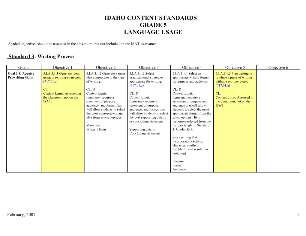 Language Arts Standards Table by Grade Level