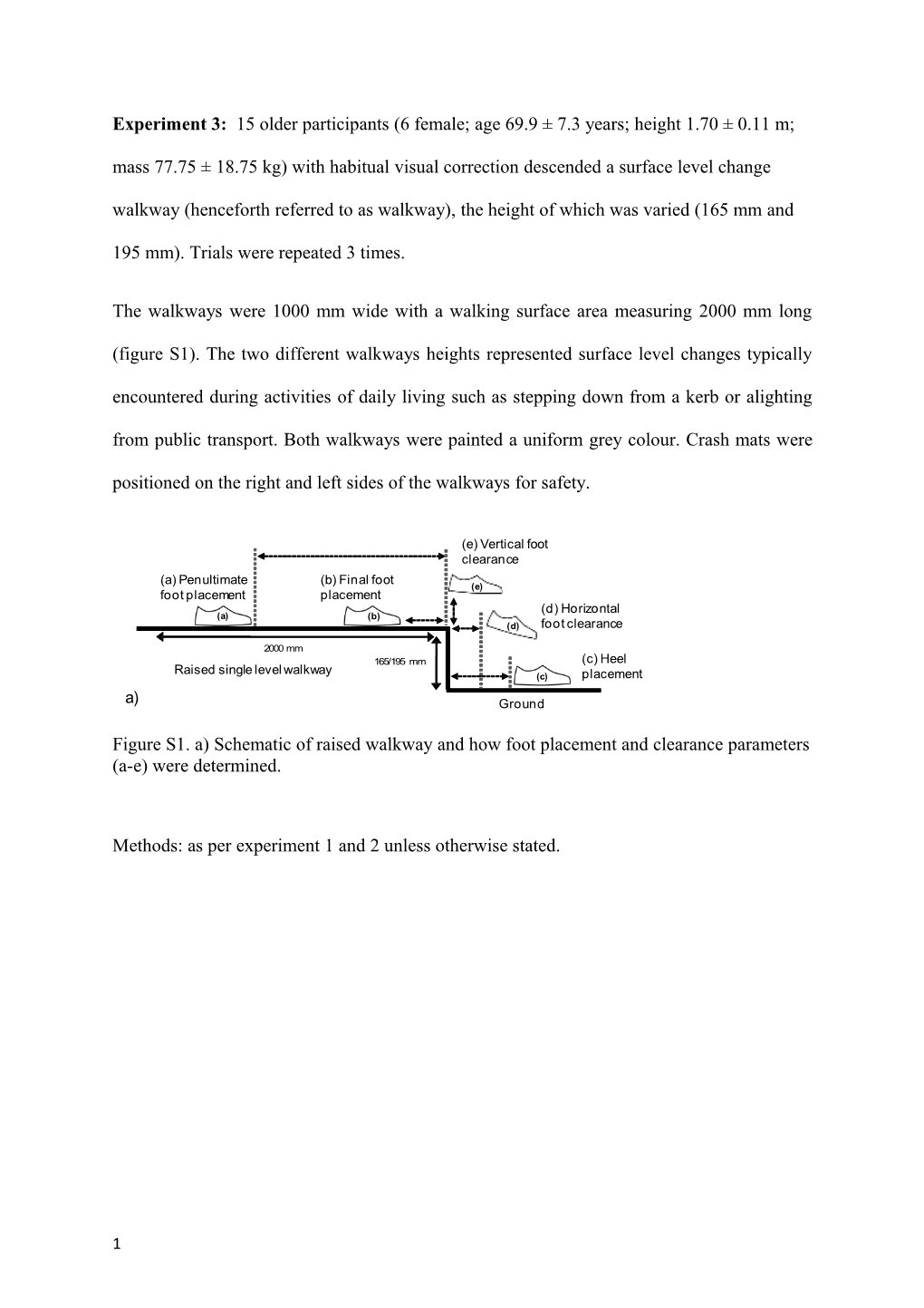 Methods: As Per Experiment 1 and 2 Unless Otherwise Stated