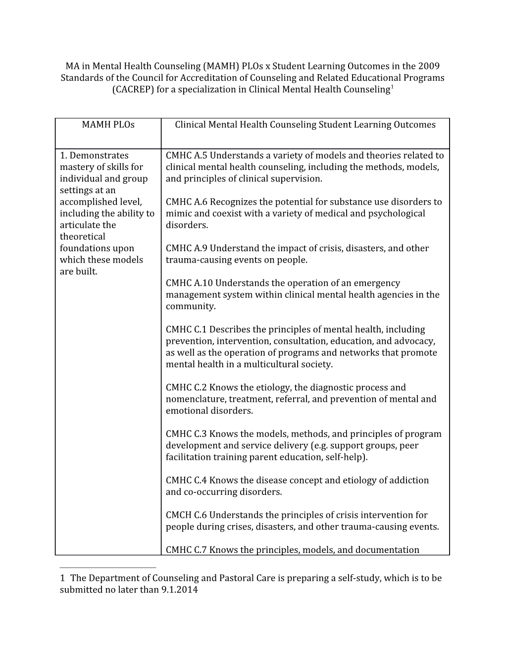 MA in Mental Health Counseling (MAMH) Plos X Student Learning Outcomes in the 2009 Standards