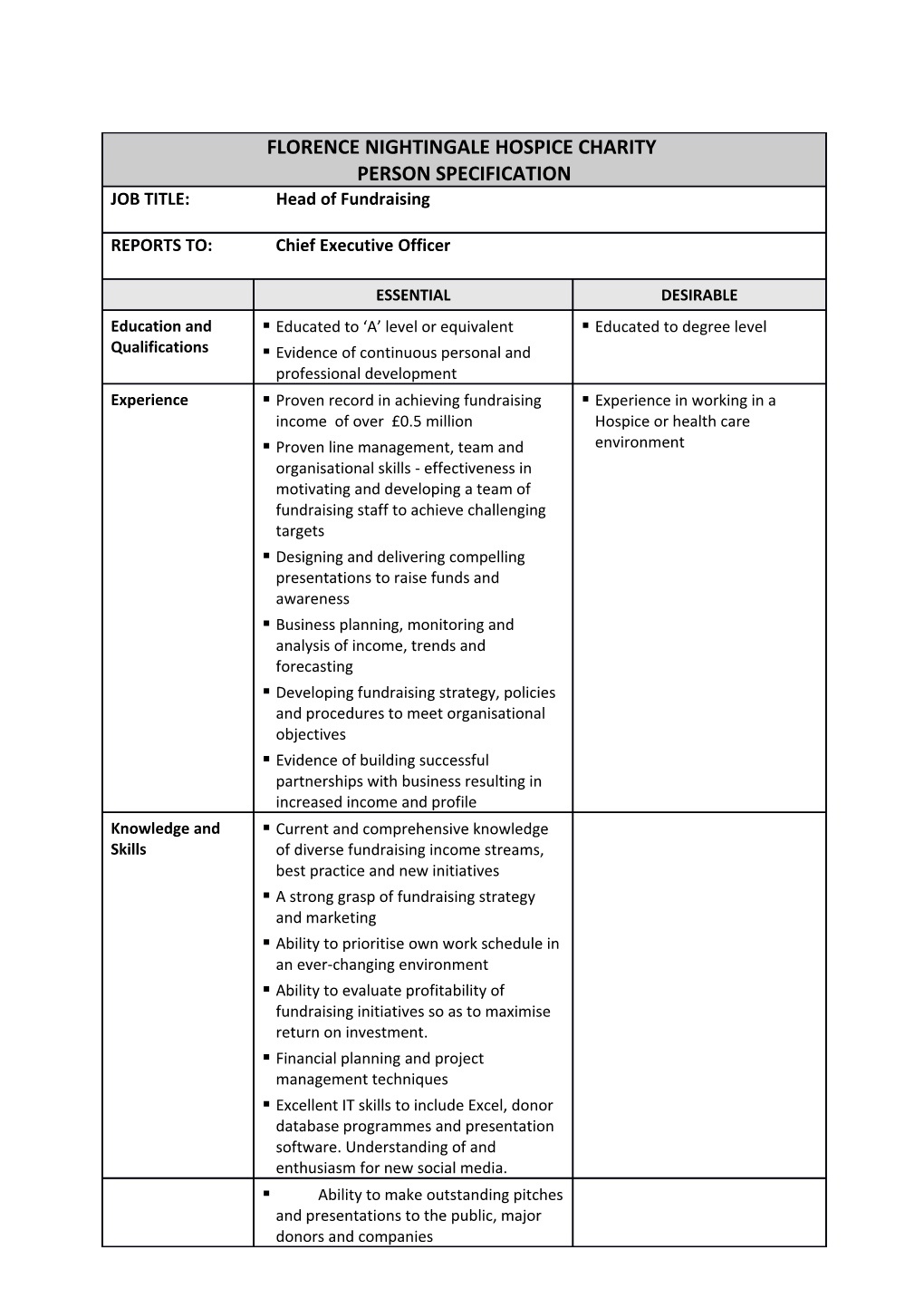 Evidence of Continuous Personal and Professional Development