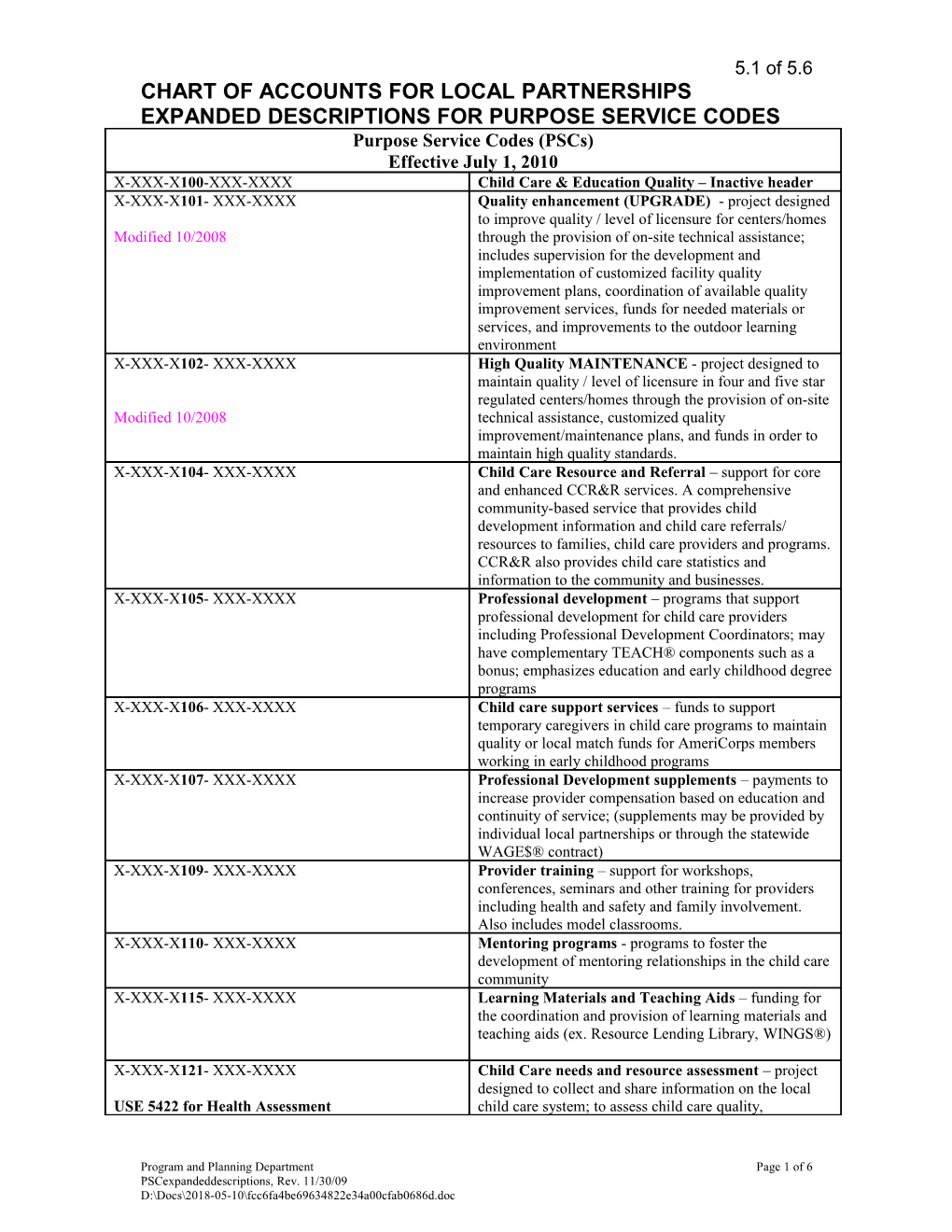 Chart of Accounts for Local Partnerships