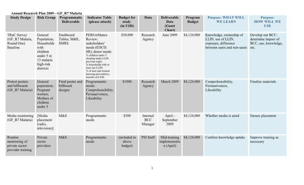 Annual Research Plan: Matrix Table