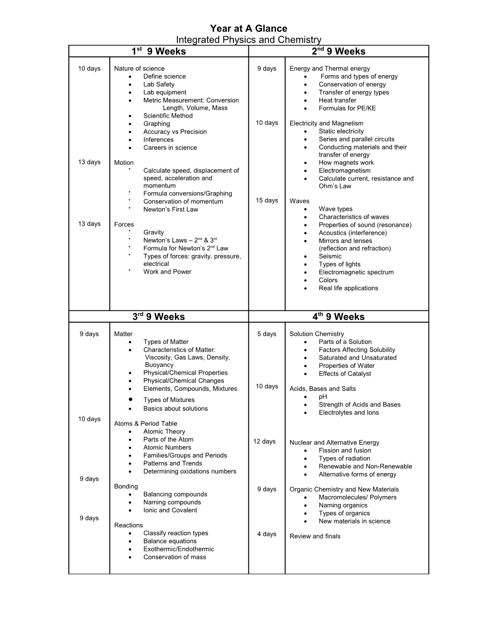 Year at a Glance