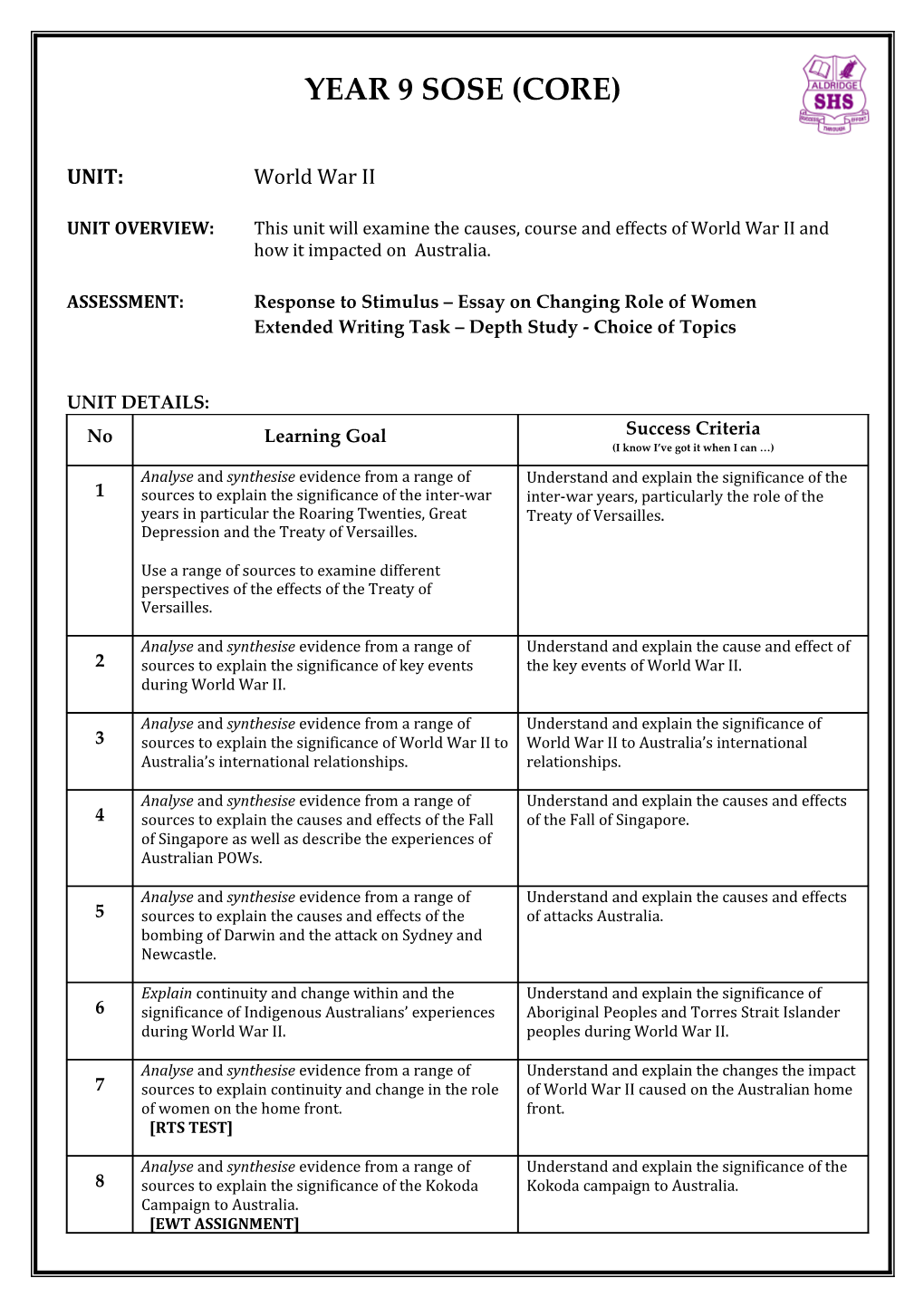 ASSESSMENT: Response to Stimulus Essay on Changing Role of Women