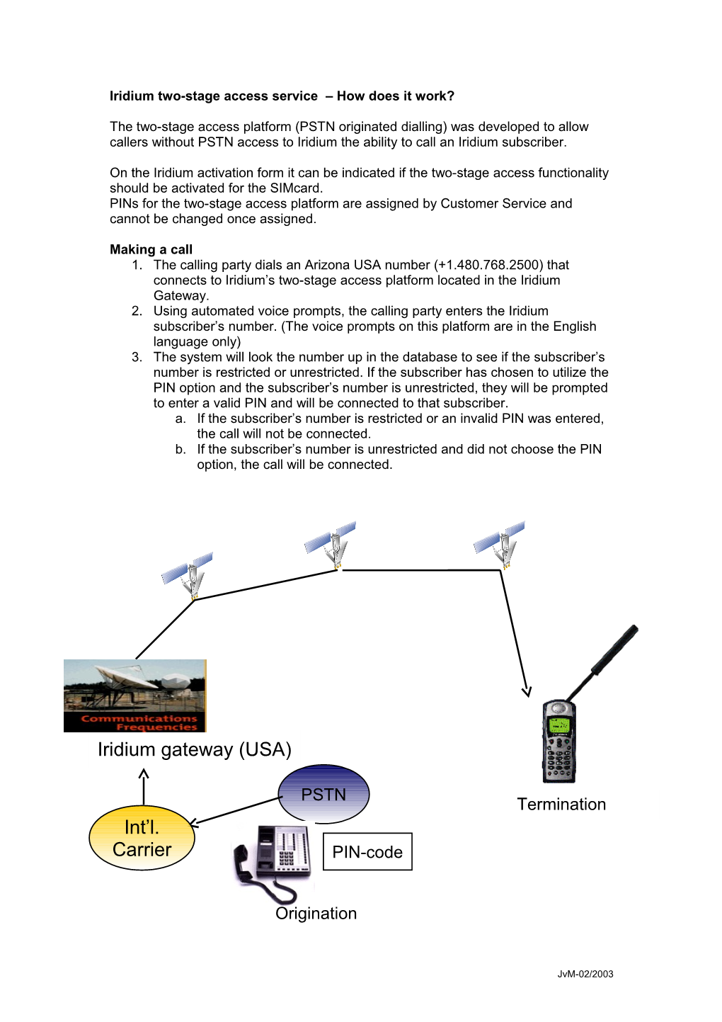 Iridium Two-Stage Access Service How Does It Work