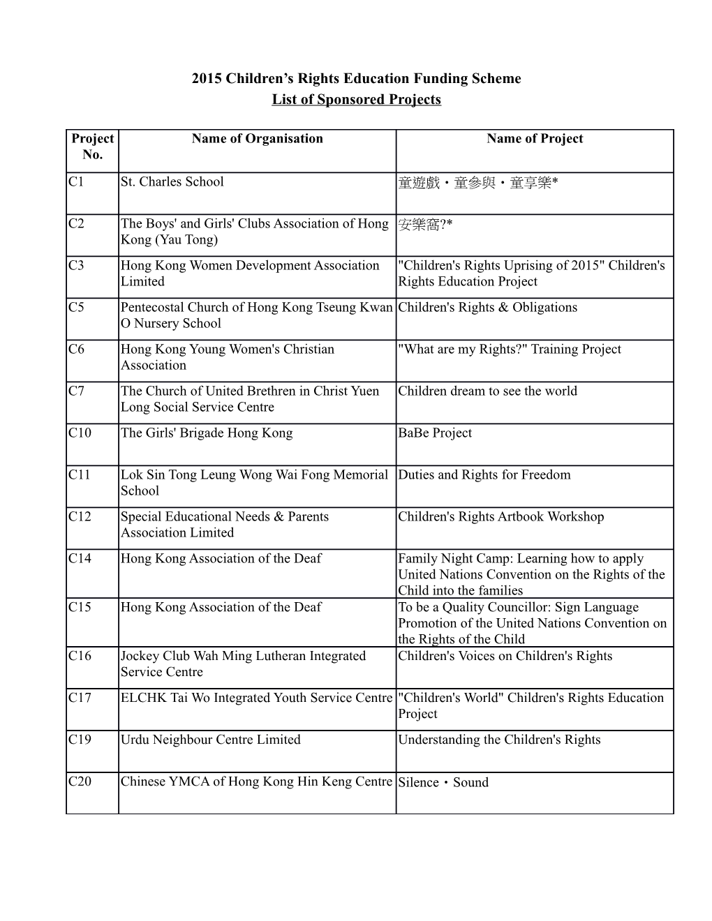 2015 Children S Rights Education Funding Scheme