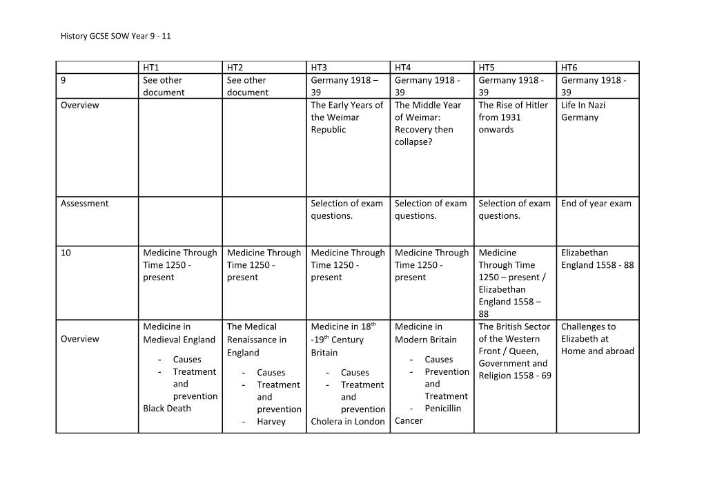 History GCSE SOW Year 9 - 11