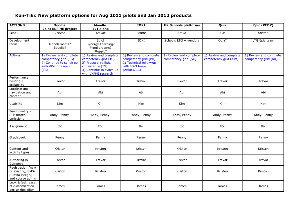 Executive Summary of Plan B Options