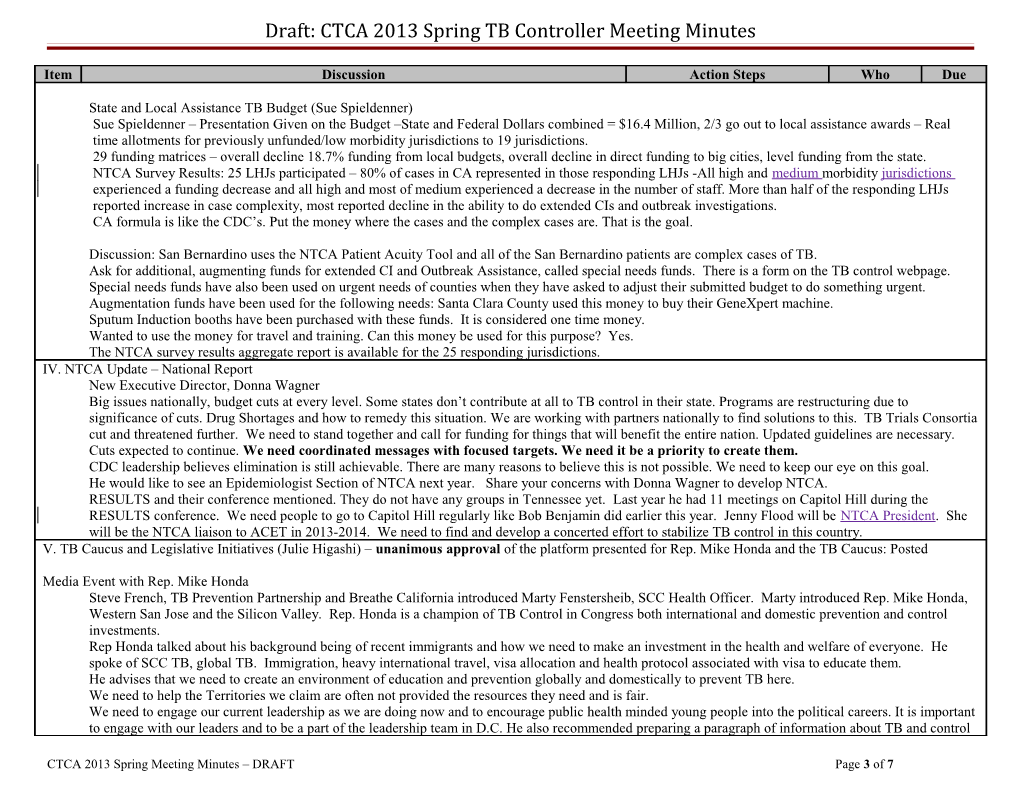 Draft: CTCA 2012 Fall TB Controller Meeting Minutes