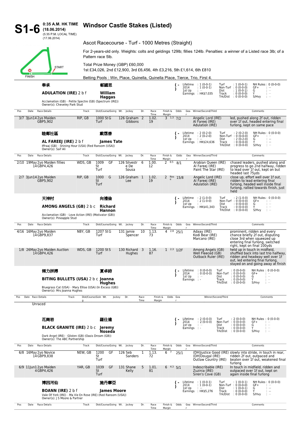 King's Stand Stakes Day - Form Guide (Last 5 Performances) - the Hong Kong Jockey Club