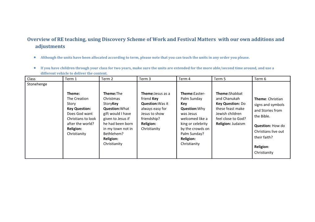 Overview of RE Teaching, Using Discovery Scheme of Work and Festival Matters with Our Own