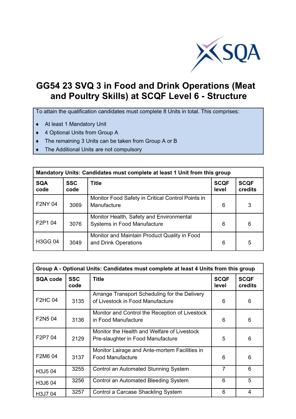 GG54 23SVQ 3 in Food and Drink Operations (Meat and Poultry Skills) at SCQF Level 6- Structure