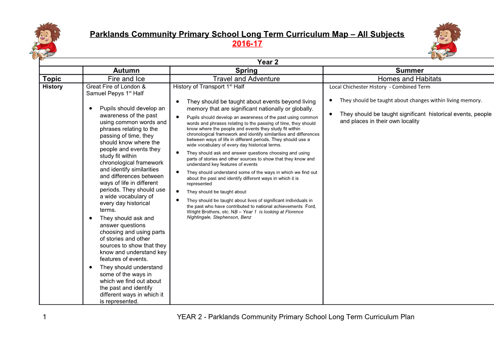 1 YEAR 2 - Parklands Community Primary School Long Term Curriculum Plan