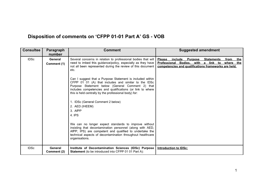 Disposition of Comments on CFPP 01-01 Part A