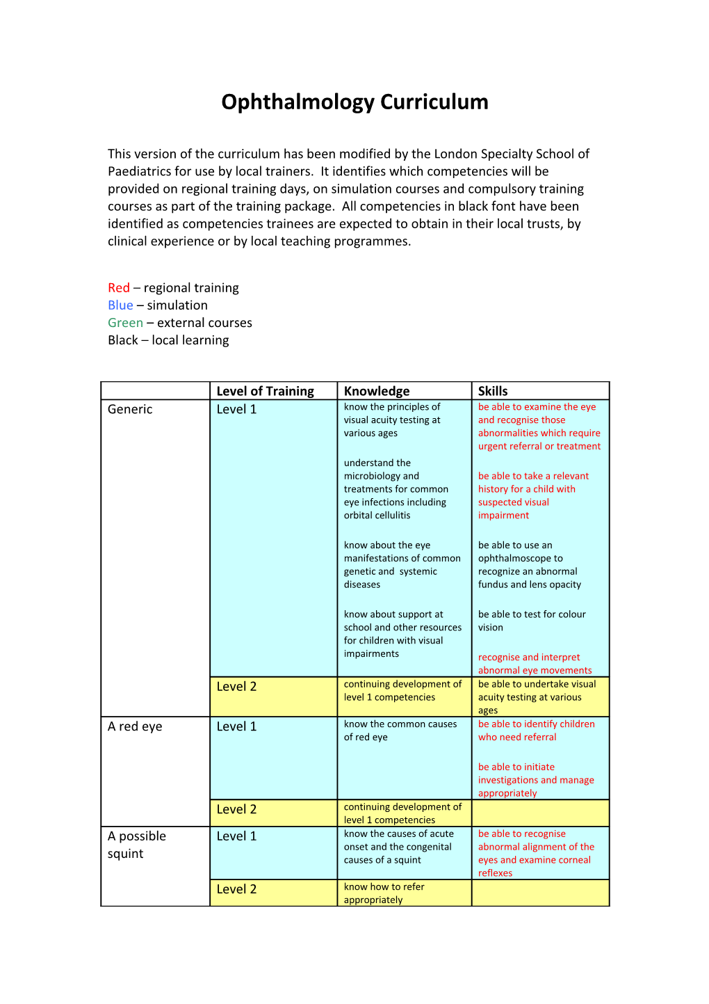 Ophthalmology Curriculum