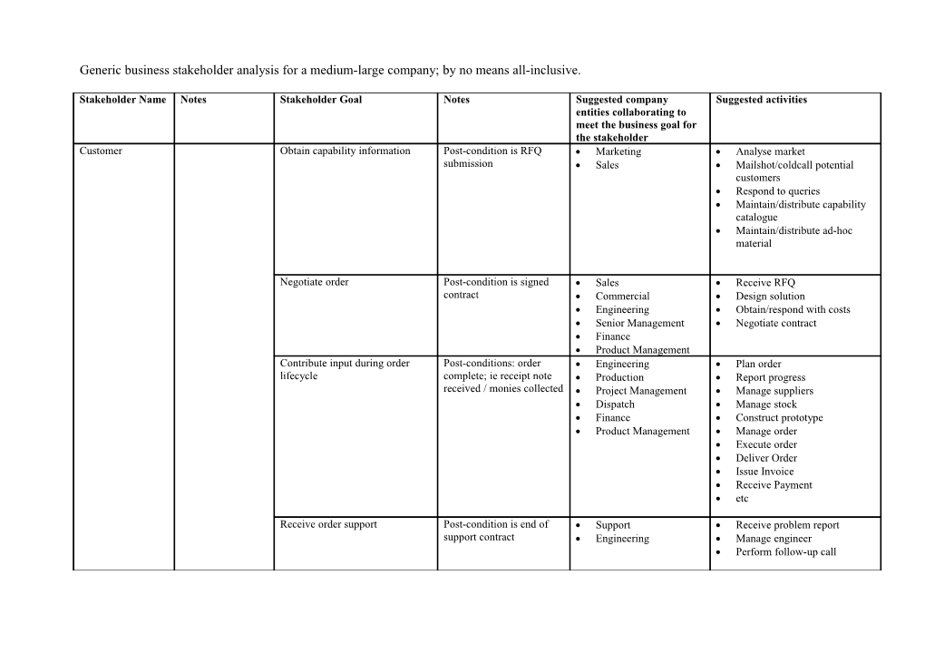 Corporate Stakeholder Template