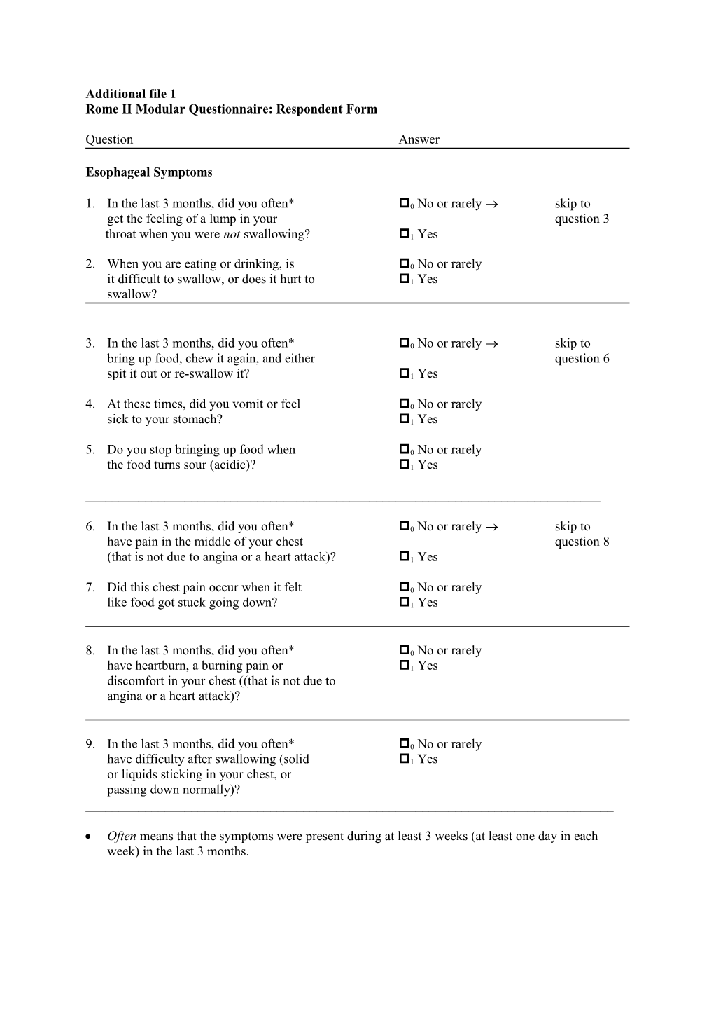 Rome II Modular Questionnaire: Respondent Form