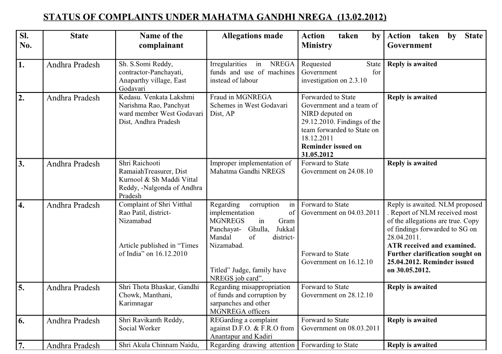 Status of Complaints Under Mahatma Gandhi Nrega (13.02.2012)