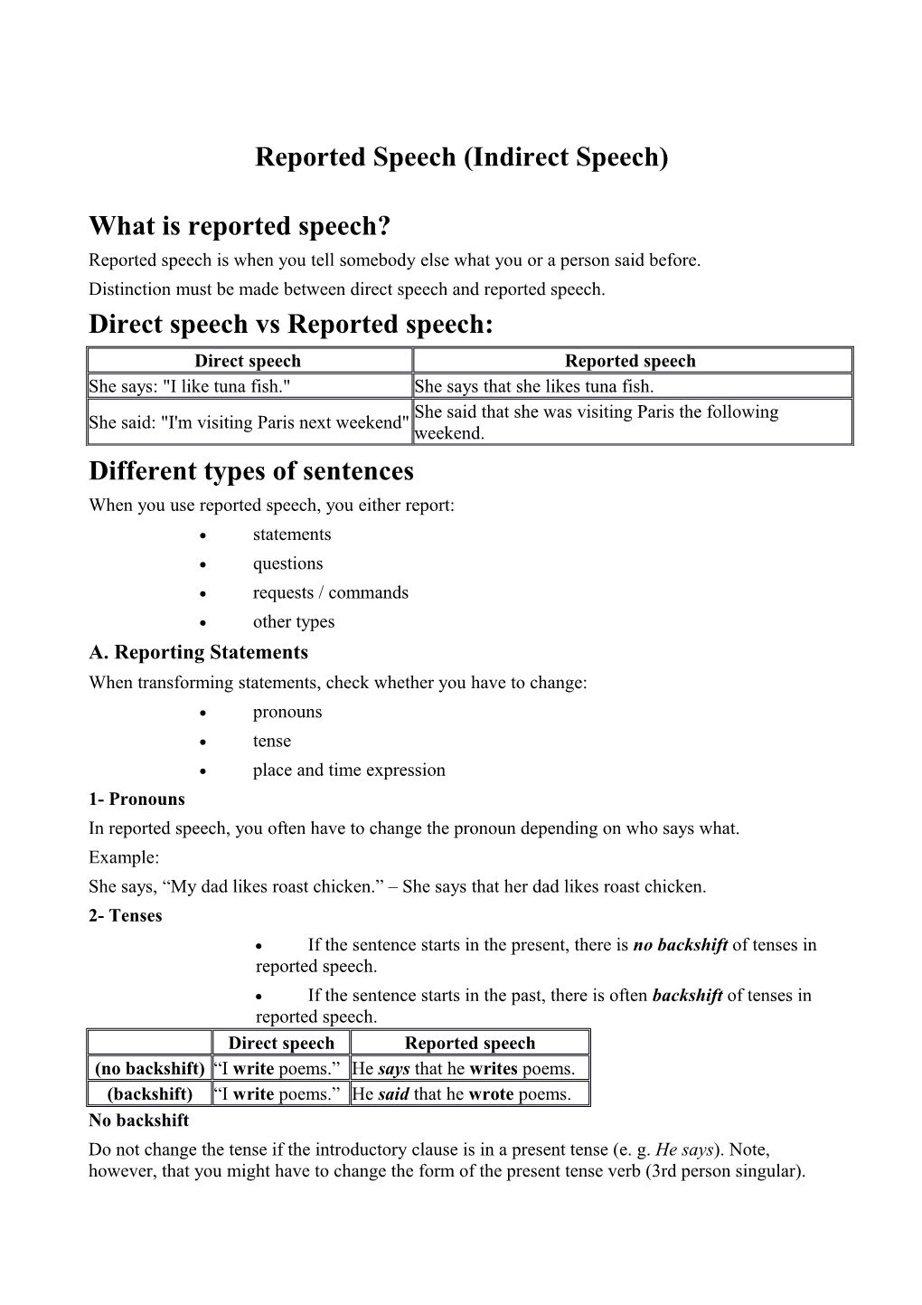 Reported Speech (Indirect Speech) s1