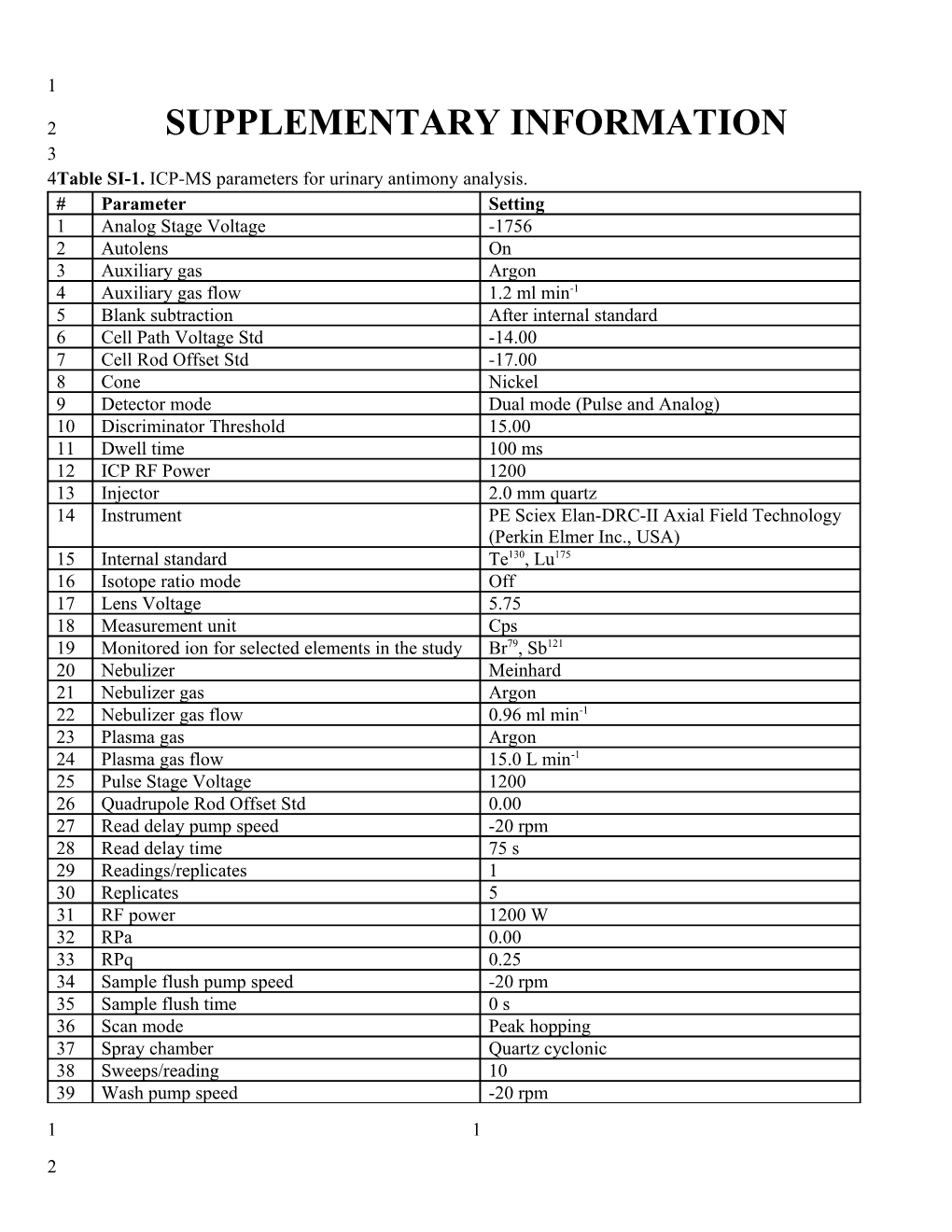 Template for Electronic Submission to ACS Journals