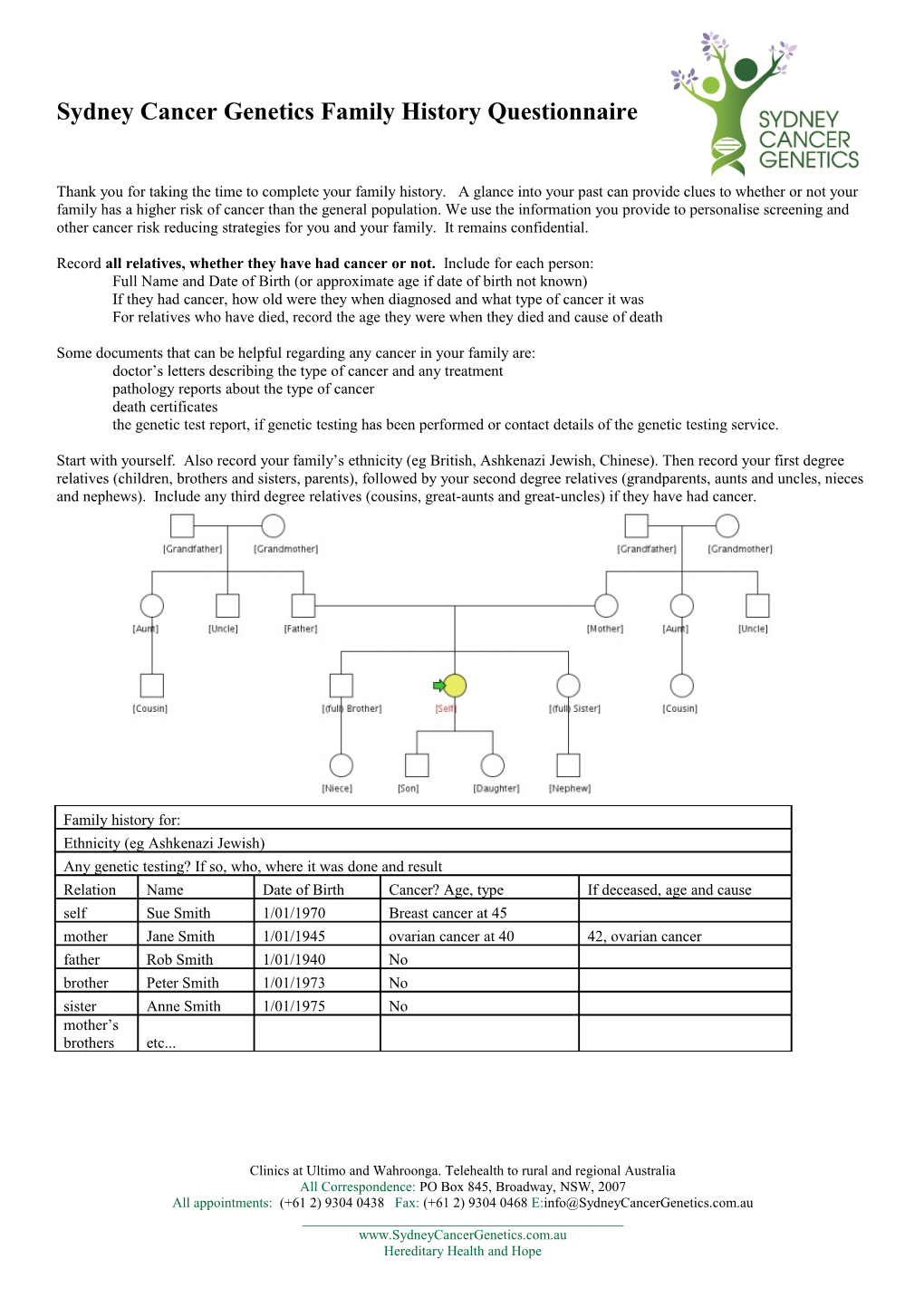 Sydney Cancer Genetics Family History Questionnaire