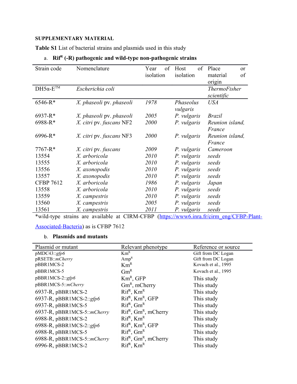 Supplementary Material s64