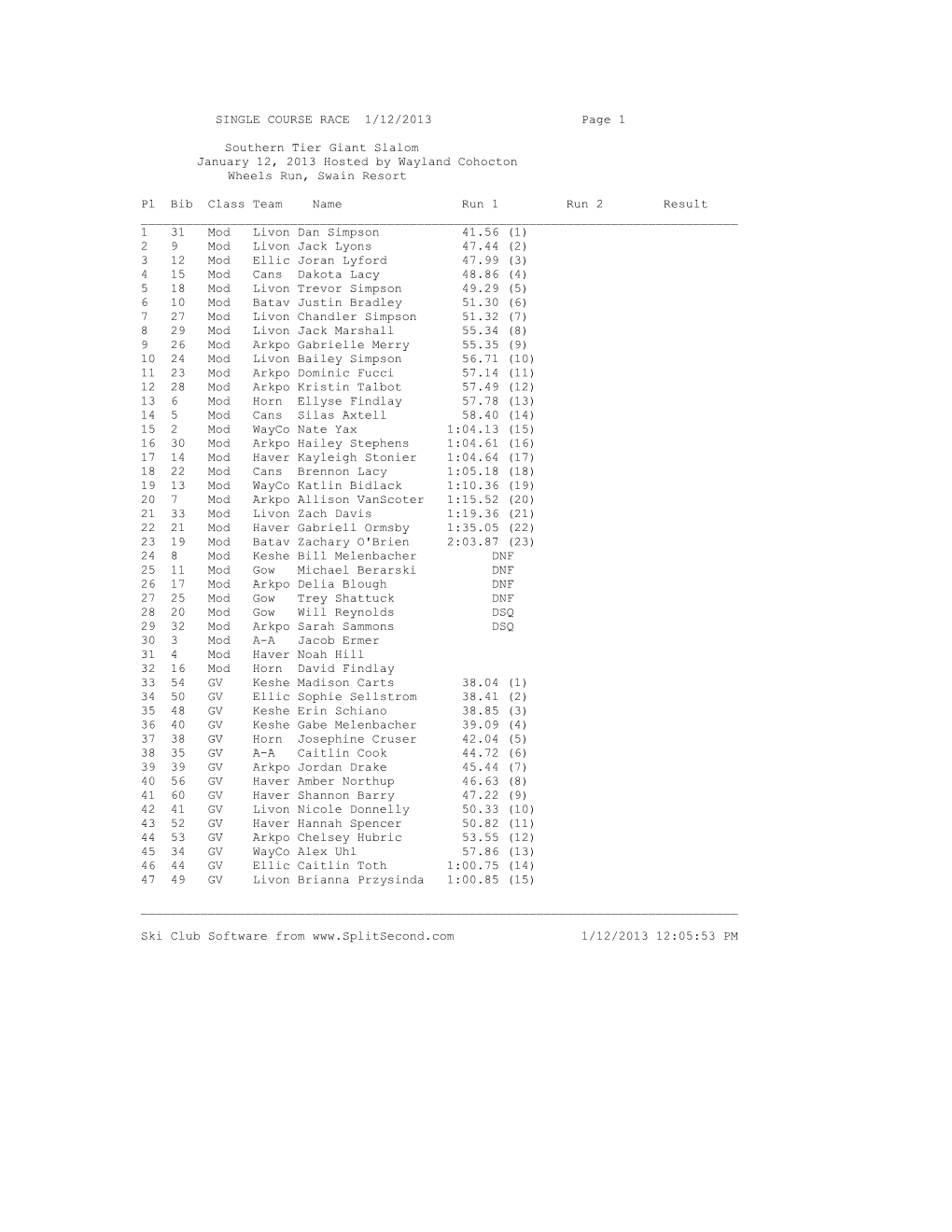 SINGLE COURSE RACE 1/12/2013 Page 1