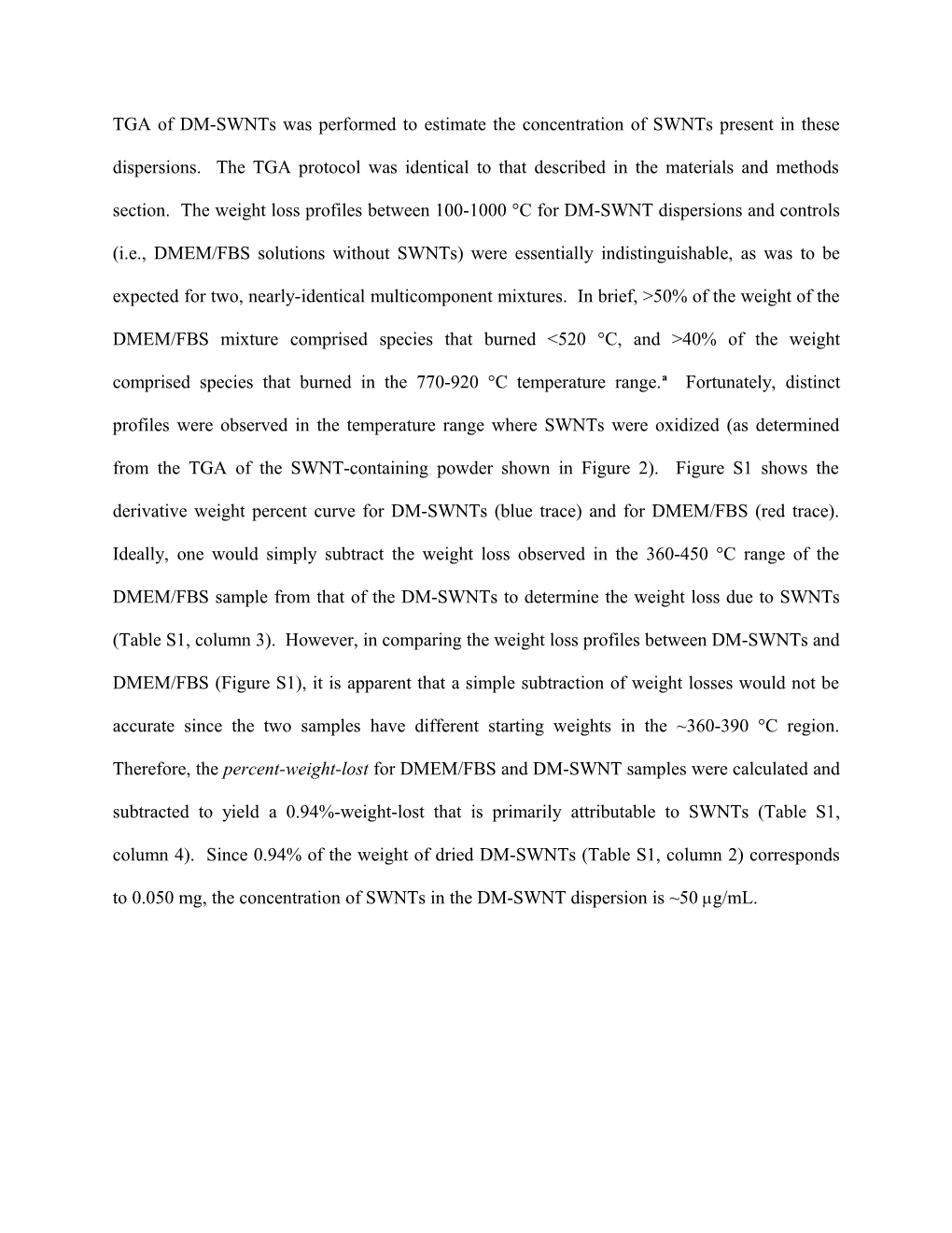 TGA of DM-Swnts Was Performed to Estimate the Concentration of Swnts Present in These