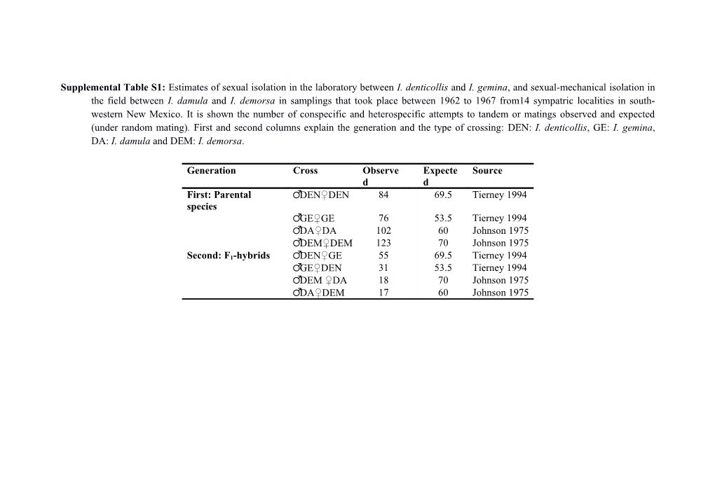 Supplemental Table S1: Estimates of Sexual Isolation in the Laboratory Between I. Denticollis