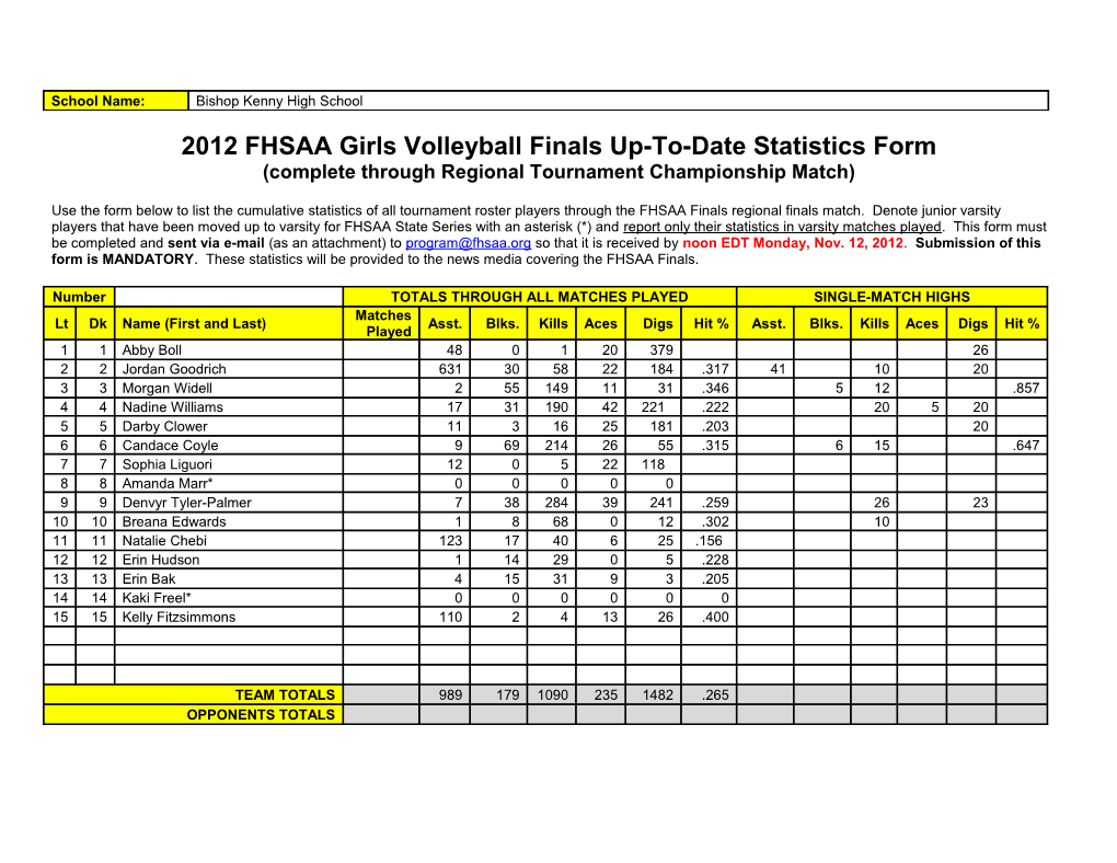 2012 FHSAA Girls Volleyball Finals Up-To-Date Statistics Form