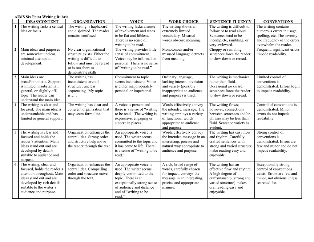 AIMS Six Point Writing Rubric