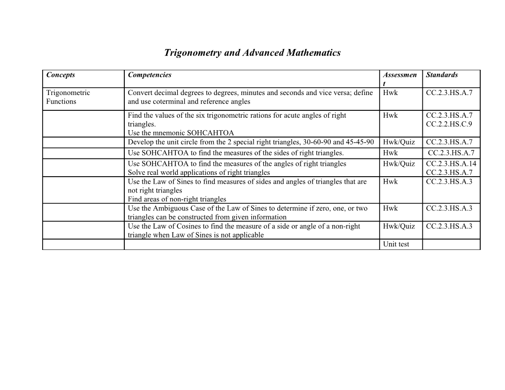 Trigonometry and Advanced Mathematics